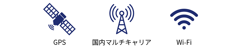 GPS