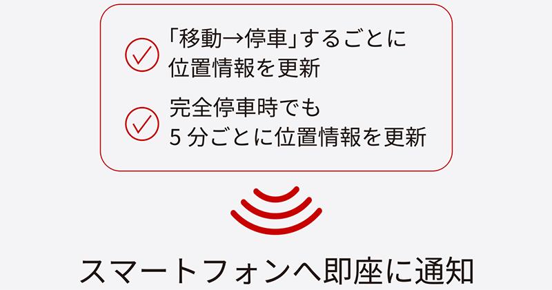 スマートフォンへ即座に通知