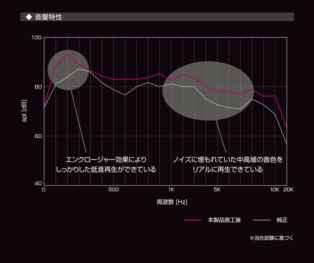 パッケージ情報1