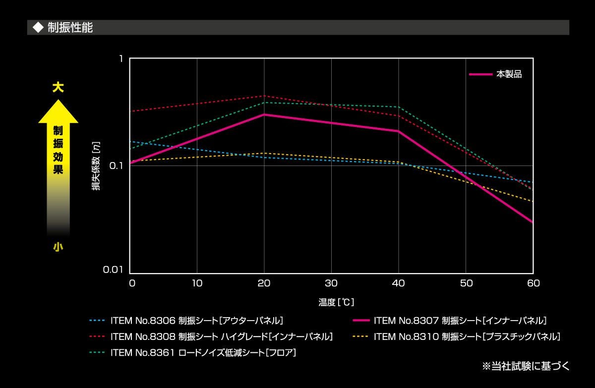 パッケージ情報2
