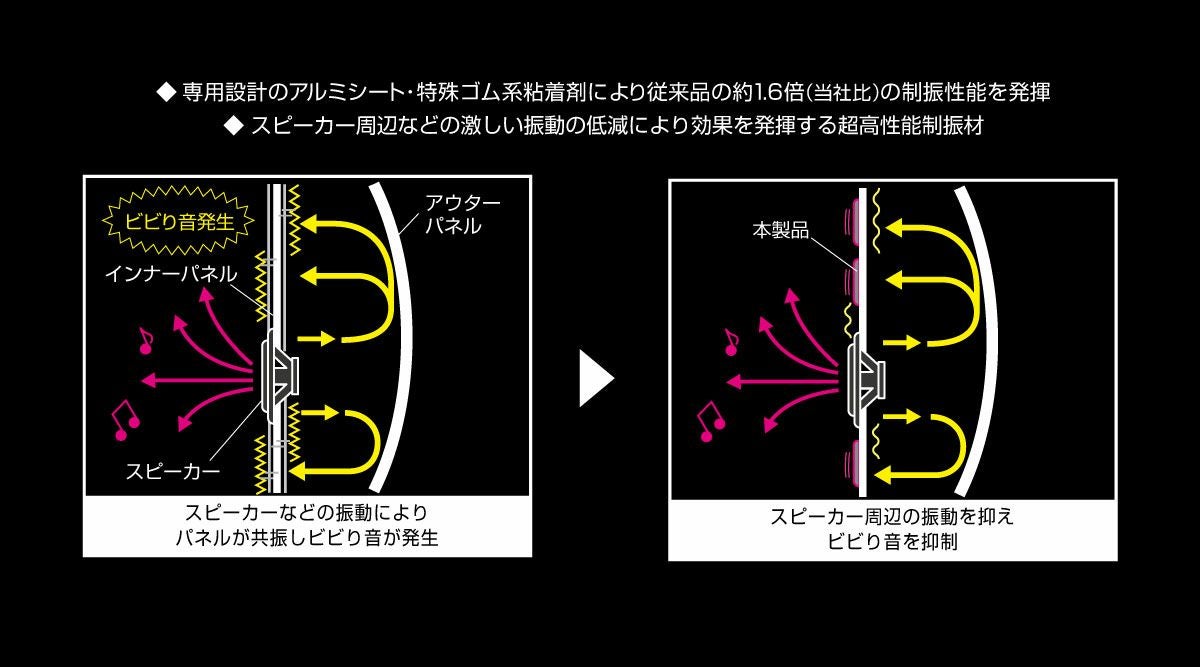 パッケージ情報