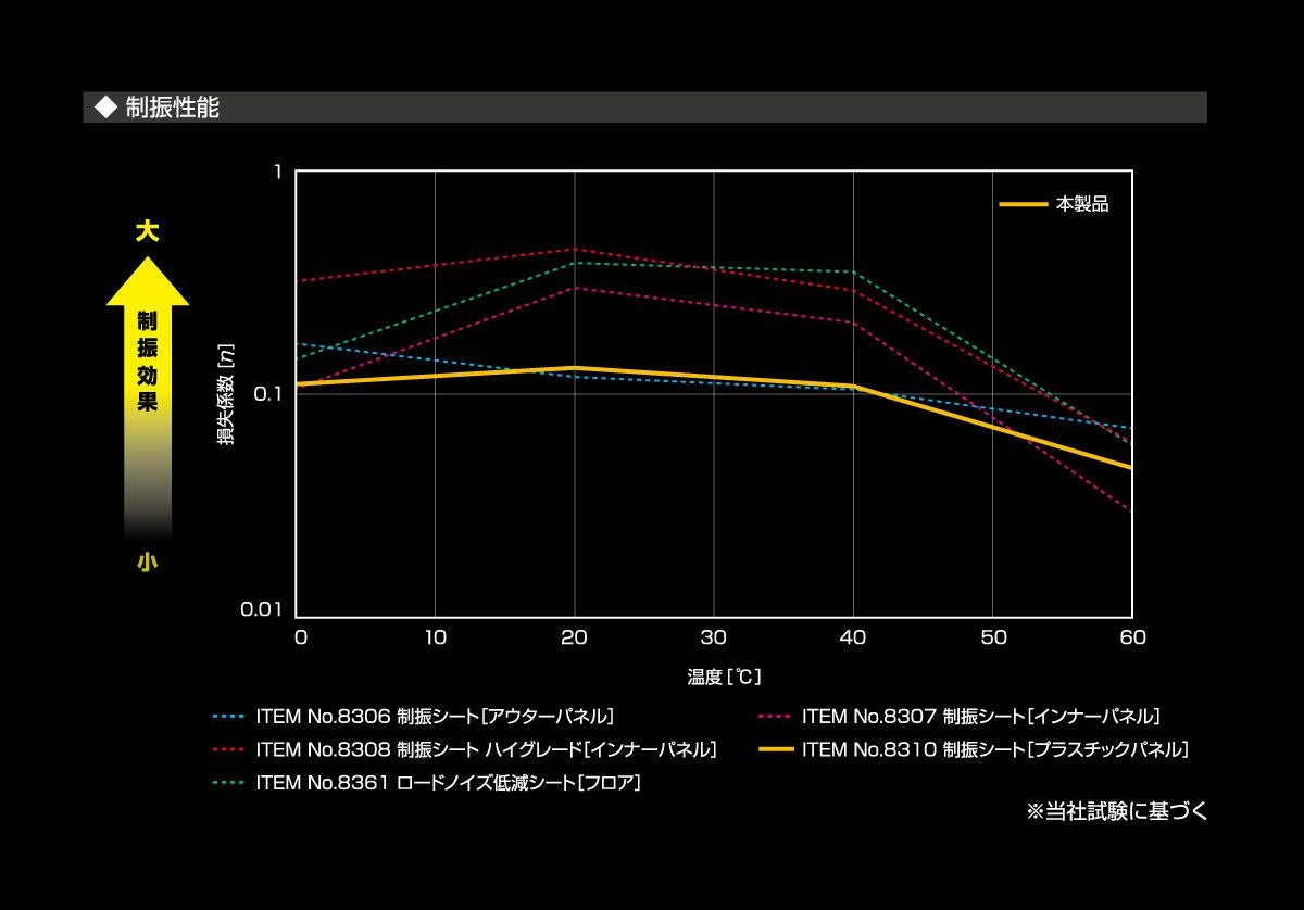 パッケージ情報2