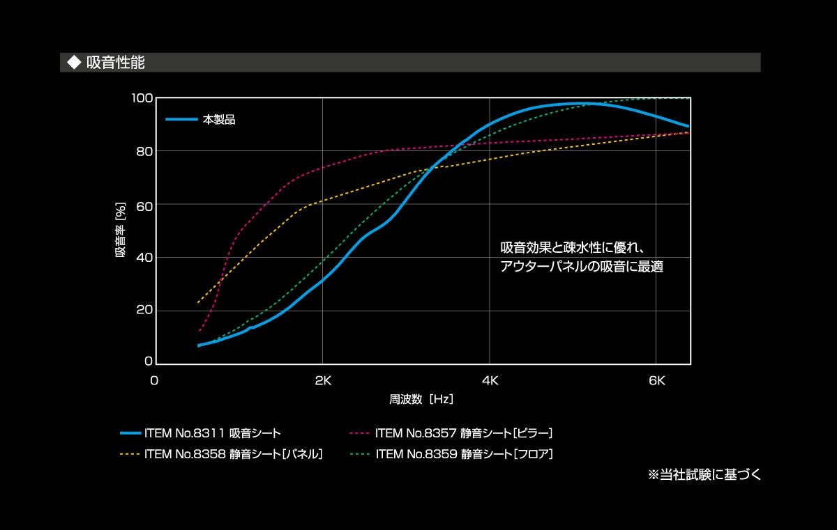 パッケージ情報
