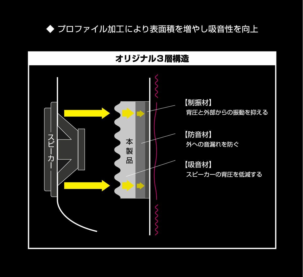 Aodea for Sound制振吸音シート(スピーカー用) | エーモン公式