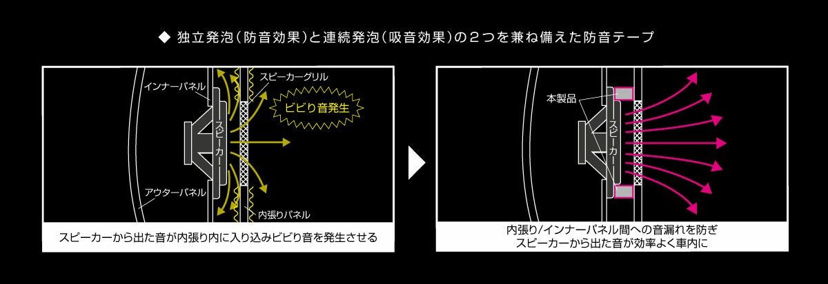 パッケージ情報1
