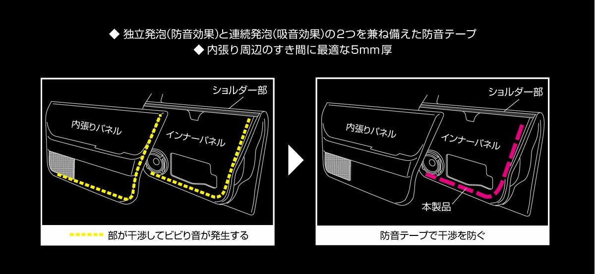 パッケージ情報