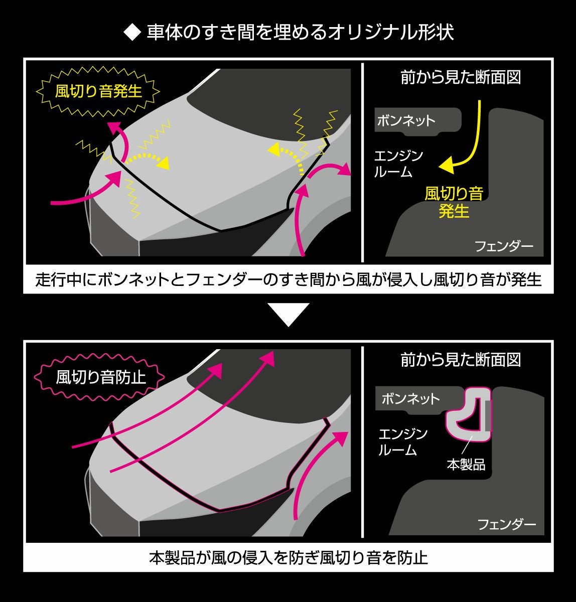 パッケージ情報2