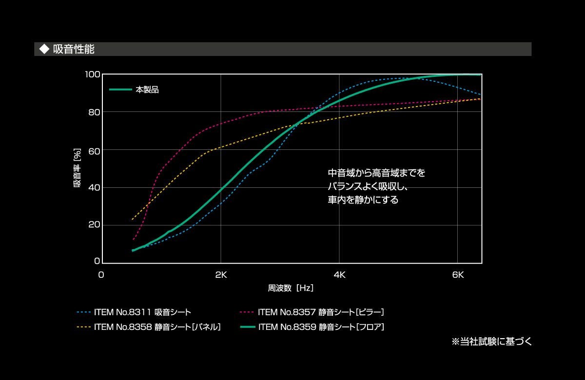 パッケージ情報
