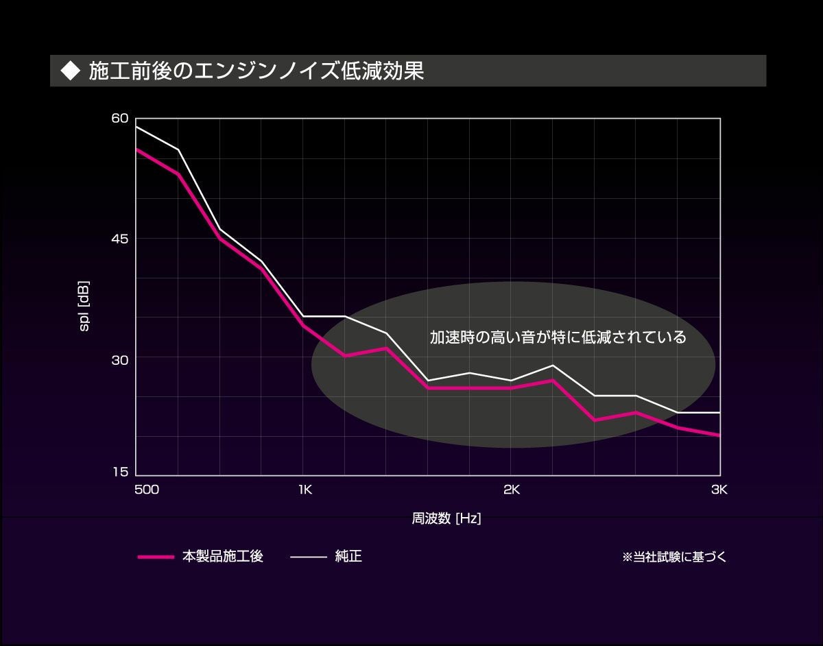 パッケージ情報2