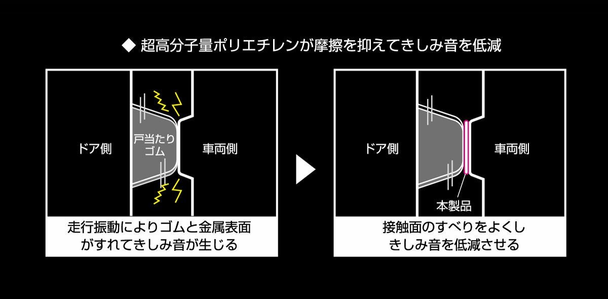 パッケージ情報