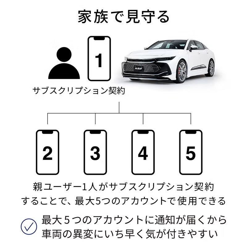 【4701】GPSトラッカーサブ11